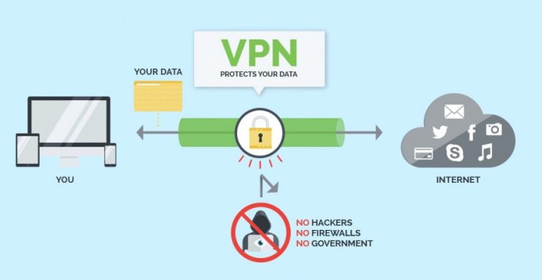 vpn gaming android